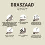 Pokon Graszaad Schaduw instructies